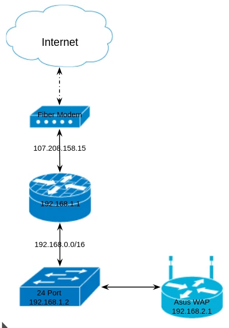 network topology v1