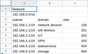 network vlan layout