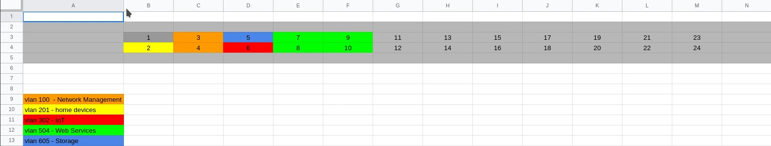 Network Switch Port Assignment